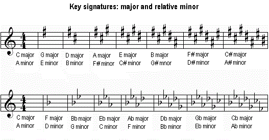 note-to-frequency-chart-mixing-in-key-go-mixing